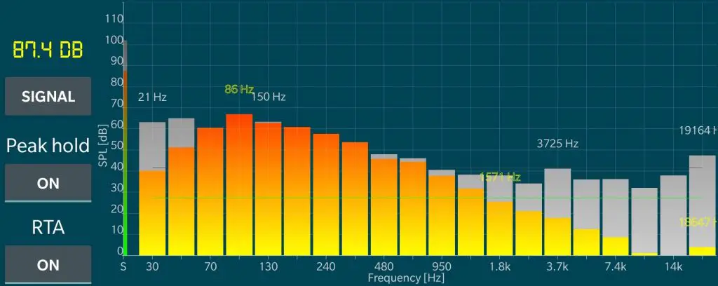Sound profile after completion 110 Km per hour