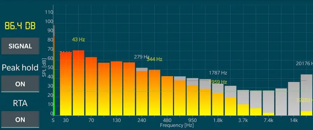 60 Km per our sound profile before insulation