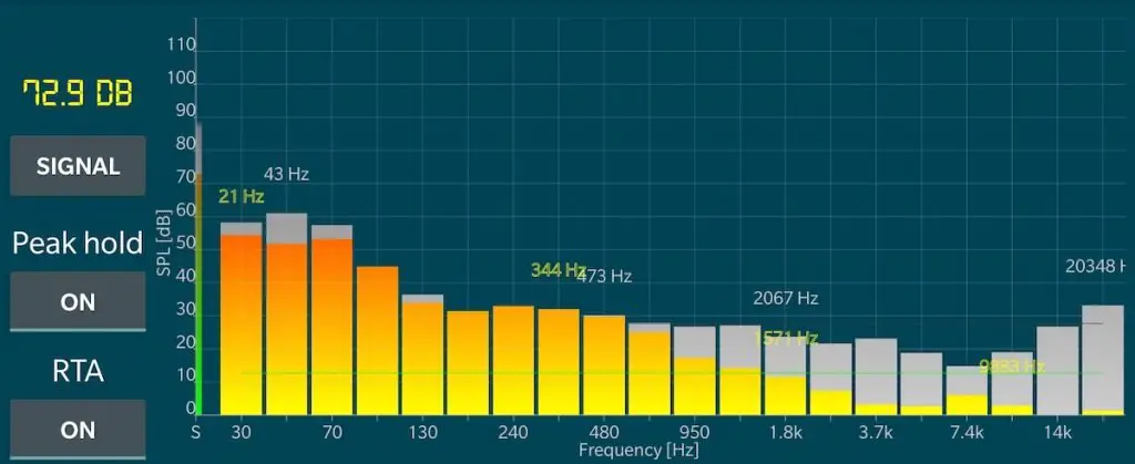 Van sound level at idle